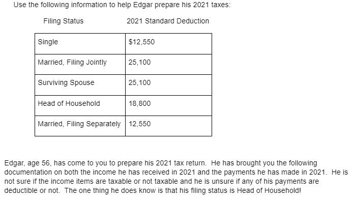 Use the following information to help Edgar prepare his 2021 taxes: Filing Status 2021 Standard Deduction