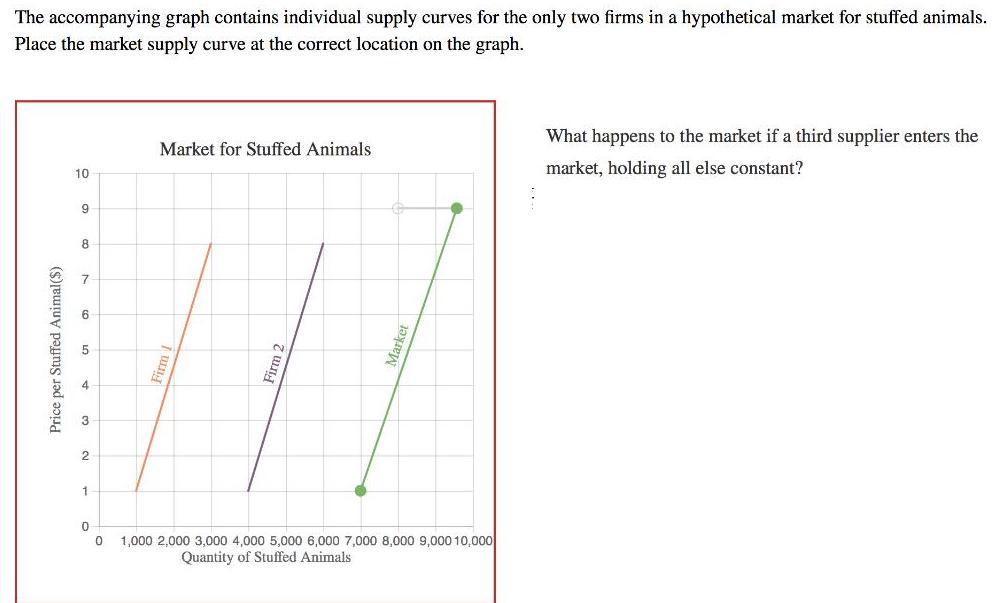 The accompanying graph contains individual supply curves for the only two firms in a hypothetical market for