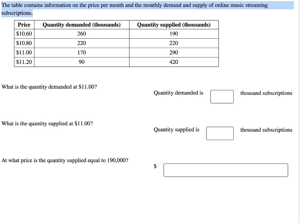 The table contains information on the price per month and the monthly demand and supply of online music