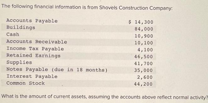 The following financial information is from Shovels Construction Company: Accounts Payable Buildings Cash