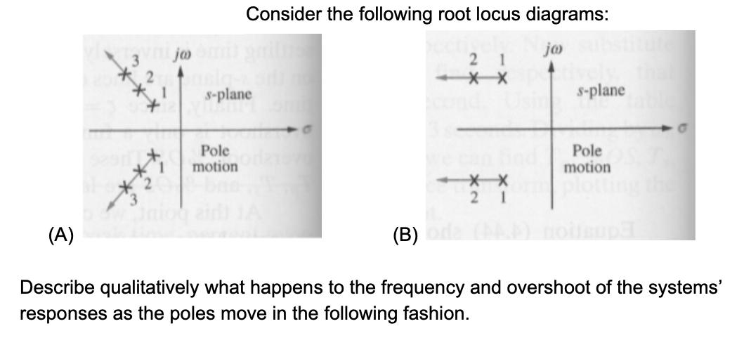 *2 1 1 Consider the following root locus diagrams: jo lg-a s-plane Pole motion 21 21 s-plane Pole motion (A)