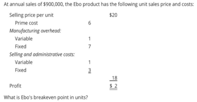 At annual sales of $900,000, the Ebo product has the following unit sales price and costs: Selling price per