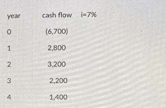 year O 1 2 3 4 cash flow i=7% (6,700) 2,800 3,200 2,200 1,400