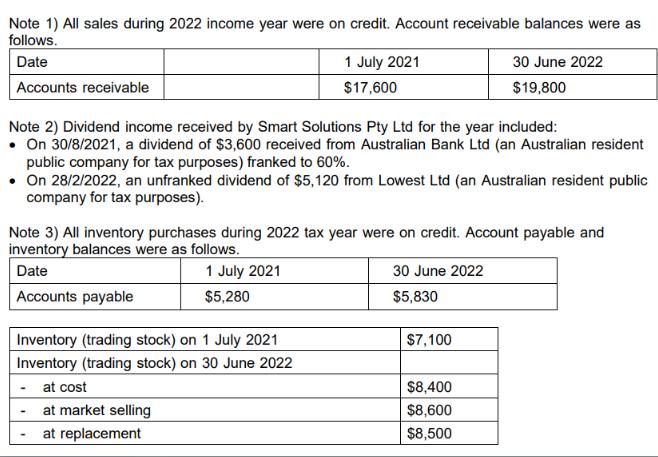 Note 1) All sales during 2022 income year were on credit. Account receivable balances were as follows. Date