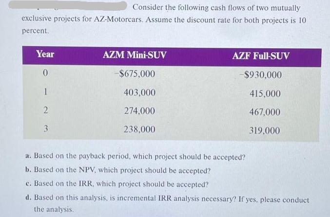Consider the following cash flows of two mutually exclusive projects for AZ-Motorcars. Assume the discount