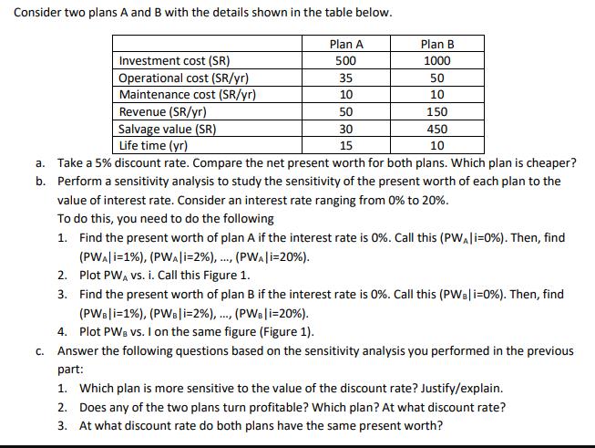 Consider two plans A and B with the details shown in the table below. Plan A 500 35 10 Revenue (SR/yr) 50