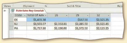 Views  Clipboard State-Sales Rep Crosstab Total of Am State DE NJ PA $1,431.38 $2,503.57 $1,717.10 26 Sort &