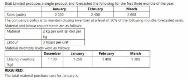 Brait Limited produces a single product and forecasted the following for the first three months of the year:
