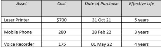 Asset Laser Printer Mobile Phone Voice Recorder Cost $700 280 175 Date of Purchase 31 Oct 21 28 Feb 22 01 May