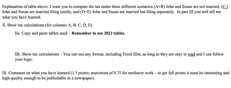Explanation of table above: I want you to compare the tax under three different scenarios (A+B) John and