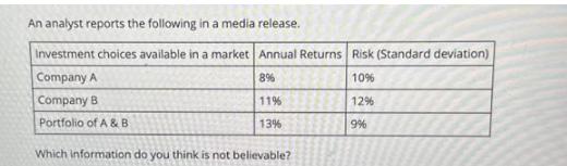 An analyst reports the following in a media release. Investment choices available in a market Annual Returns