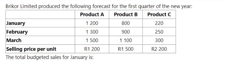 Brikor Limited produced the following forecast for the first quarter of the new year: Product A Product B