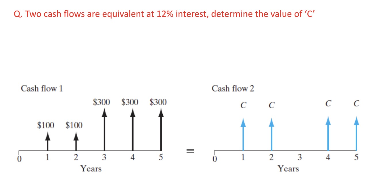 Q. Two cash flows are equivalent at 12% interest, determine the value of 'C' Cash flow 1 $100 $100 2 $300