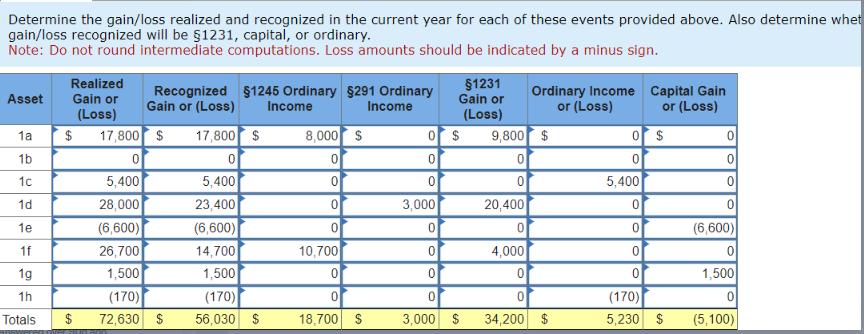 Determine the gain/loss realized and recognized in the current year for each of these events provided above.