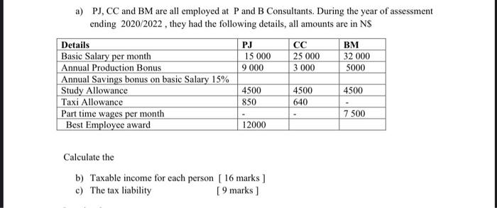 a) PJ, CC and BM are all employed at P and B Consultants. During the year of assessment ending 2020/2022,