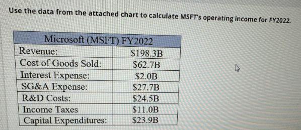 Use the data from the attached chart to calculate MSFT's operating income for FY2022. Microsoft (MSFT) FY2022