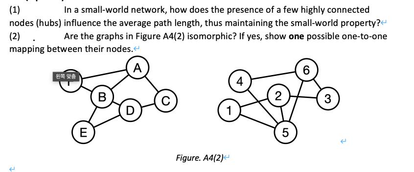 (1) In a small-world network, how does the presence of a few highly connected nodes (hubs) influence the