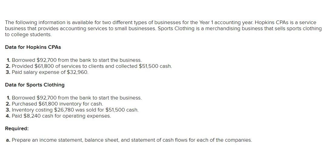 The following information is available for two different types of businesses for the Year 1 accounting year.