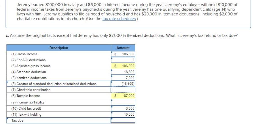 Jeremy earned $100,000 in salary and $6,000 in interest income during the year. Jeremy's employer withheld