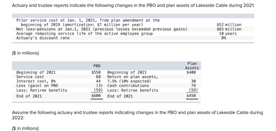 Actuary and trustee reports indicate the following changes in the PBO and plan assets of Lakeside Cable