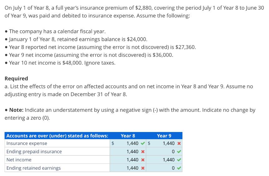 On July 1 of Year 8, a full year's insurance premium of $2,880, covering the period July 1 of Year 8 to June
