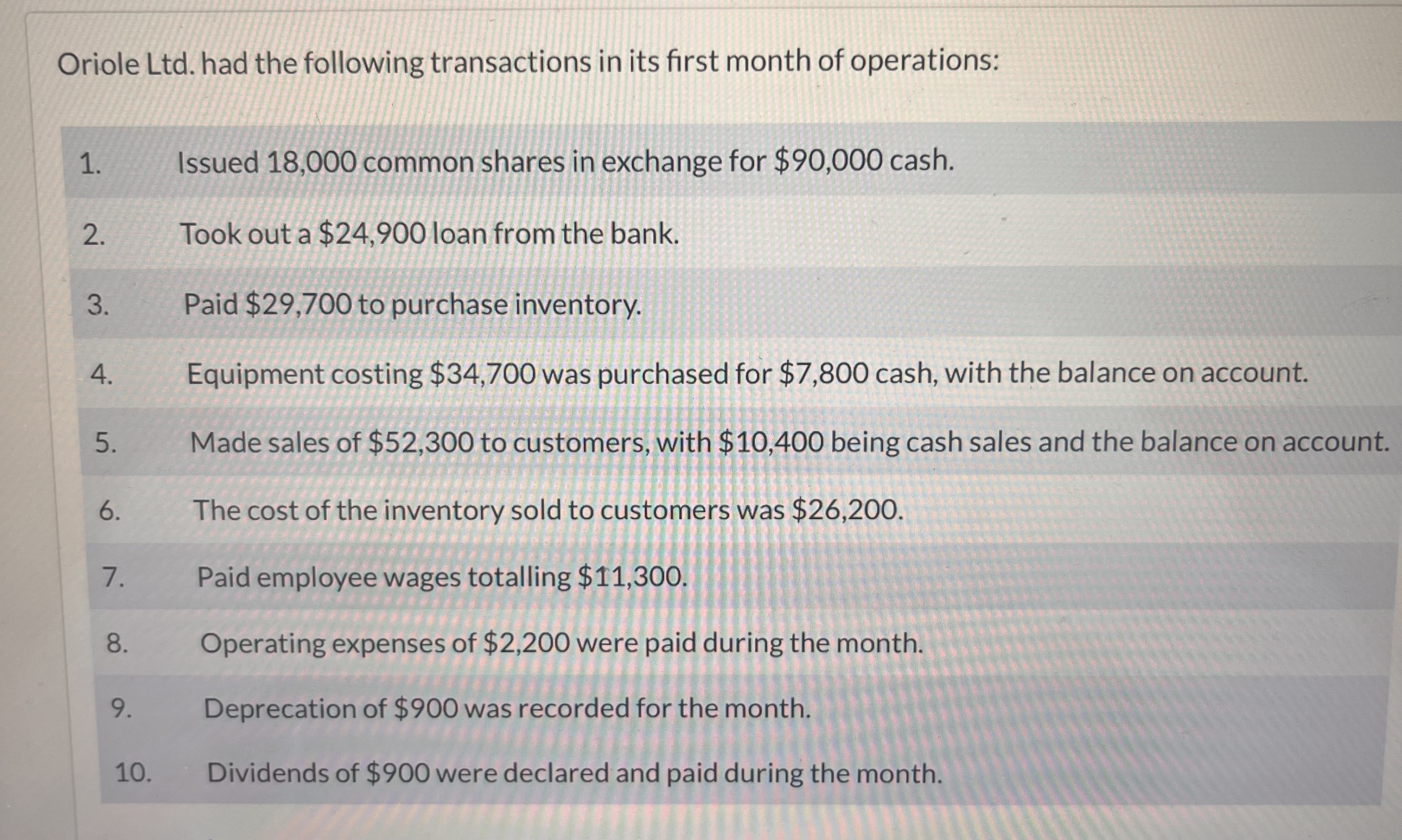Oriole Ltd. had the following transactions in its first month of operations: 1. 2. 3. 4. 5. 6. 7. 8. 9. 10.