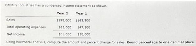 McNally Industries has a condensed income statement as shown. Year 2 Year 1 Sales $198,000 $165,500 Total