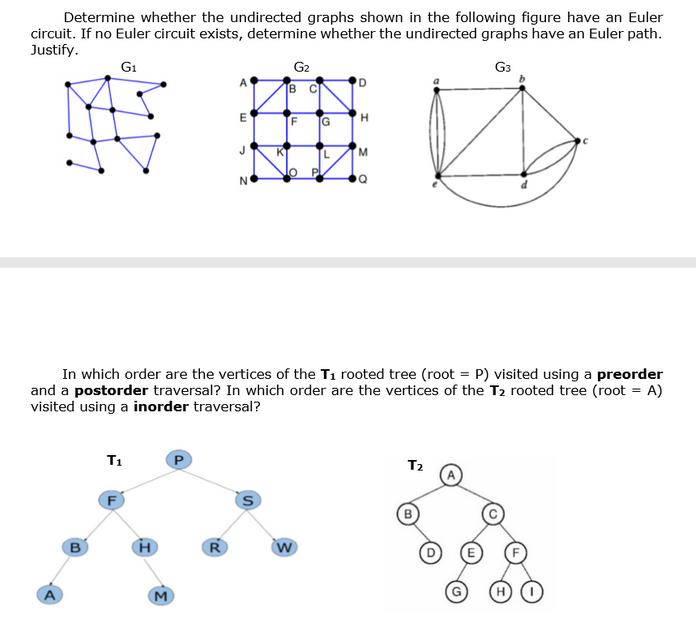Determine whether the undirected graphs shown in the following figure have an Euler circuit. If no Euler
