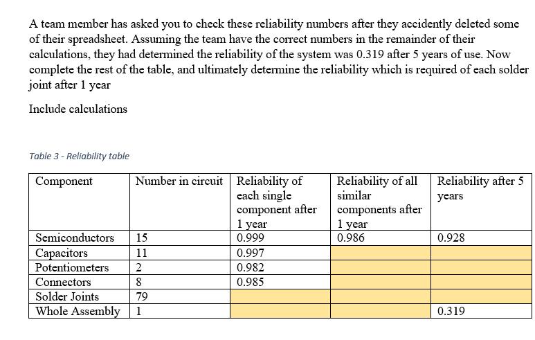 A team member has asked you to check these reliability numbers after they accidently deleted some of their