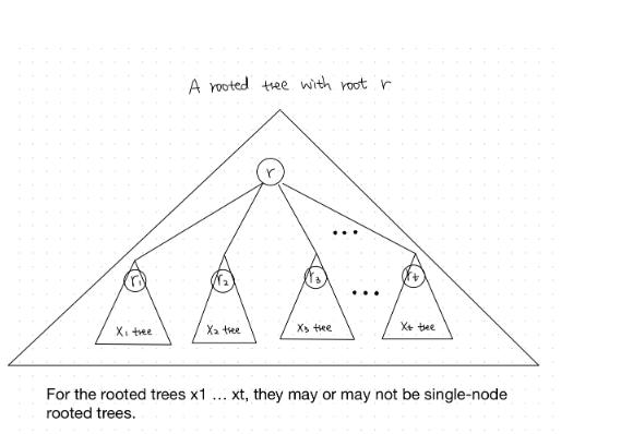 Xi tree A rooted tree with root r For the rooted trees x1 rooted trees. X tree X tree X+ tee .xt, they may or