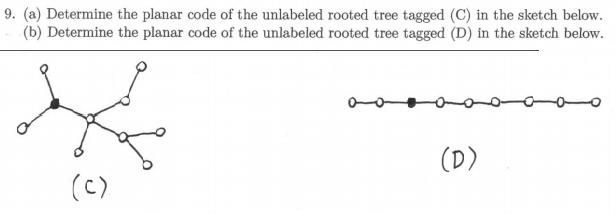 9. (a) Determine the planar code of the unlabeled rooted tree tagged (C) in the sketch below. (b) Determine