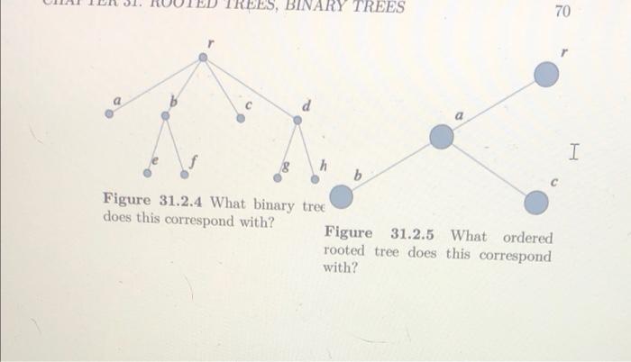 TREES, BINARY TREES CO 180 Figure 31.2.4 What binary tree does this correspond with? b Figure 31.2.5 What