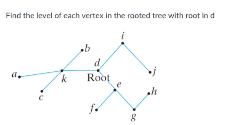 Find the level of each vertex in the rooted tree with root in d a. C k .b d Root f. i e g j .h