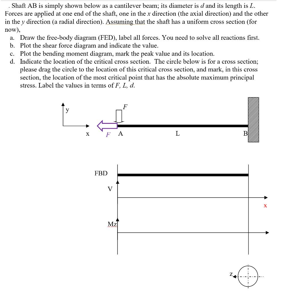 Shaft AB is simply shown below as a cantilever beam; its diameter is d and its length is L. Forces are