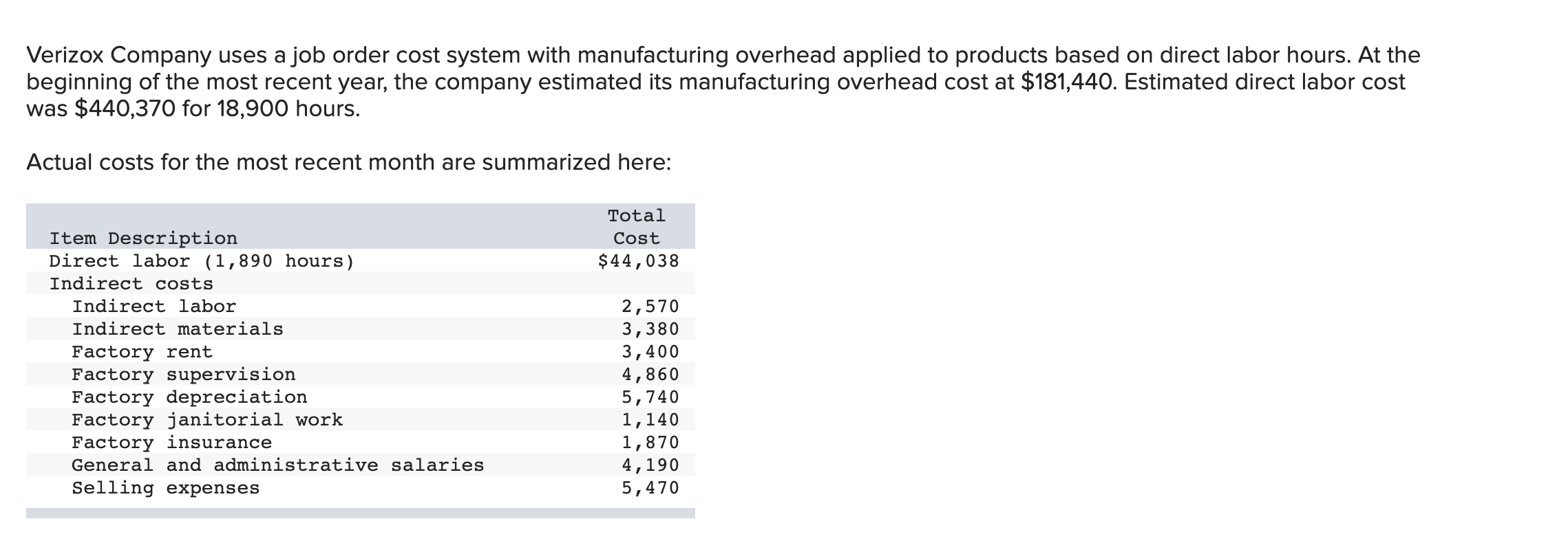 Verizox Company uses a job order cost system with manufacturing overhead applied to products based on direct