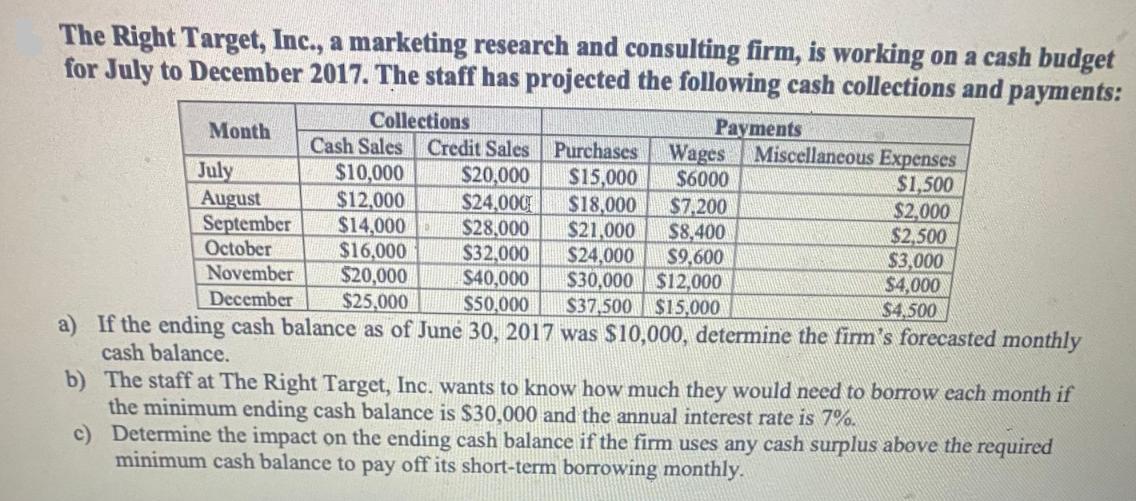The Right Target, Inc., a marketing research and consulting firm, is working on a cash budget for July to