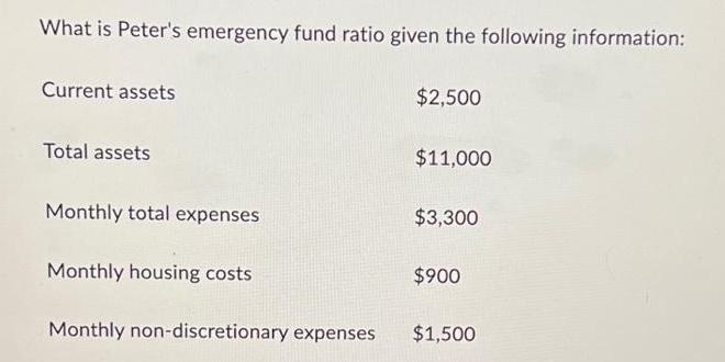 What is Peter's emergency fund ratio given the following information: Current assets Total assets Monthly