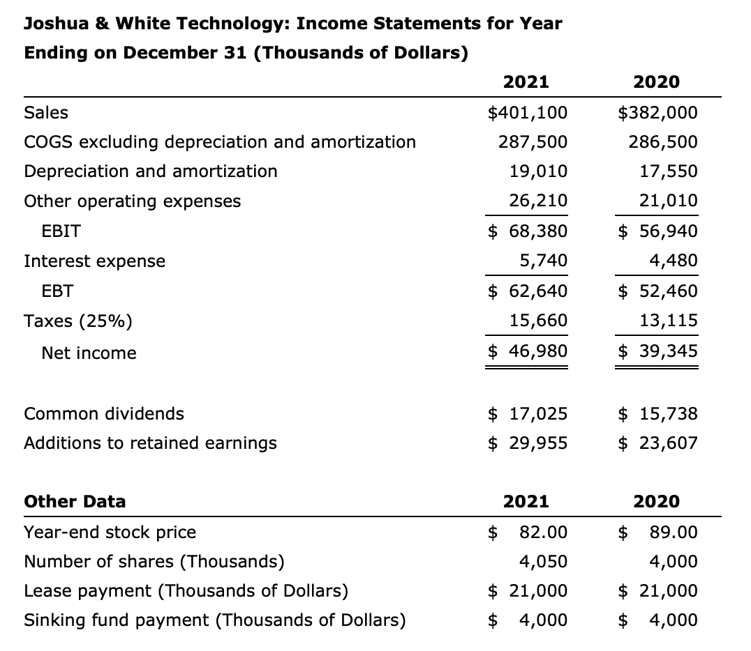 Joshua & White Technology: Income Statements for Year Ending on December 31 (Thousands of Dollars) Sales COGS