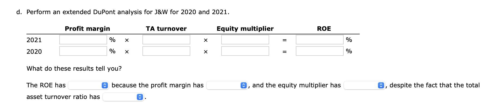 d. Perform an extended DuPont analysis for J&W for 2020 and 2021. Profit margin 2021 2020 % % What do these