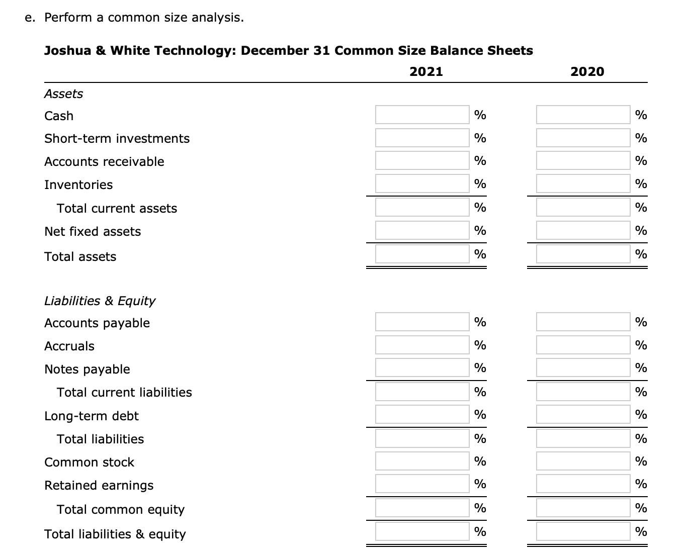 e. Perform a common size analysis. Joshua & White Technology: December 31 Common Size Balance Sheets 2021