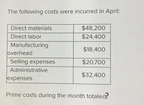 The following costs were incurred in April: Direct materials Direct labor Manufacturing overhead Selling