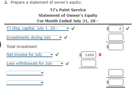 2. Prepare a statement of owner's equity. TJ's Paint Service Statement of Owner's Equity For Month Ended July