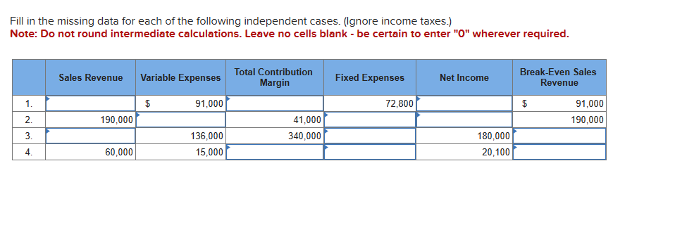 Fill in the missing data for each of the following independent cases. (Ignore income taxes.) Note: Do not