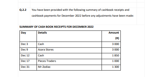 Q.2.2 You have been provided with the following summary of cashbook receipts and cashbook payments for