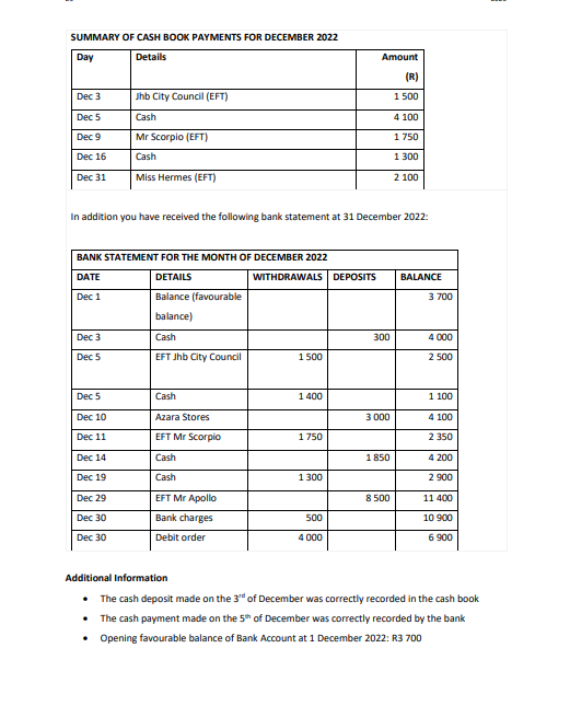 SUMMARY OF CASH BOOK PAYMENTS FOR DECEMBER 2022 Day Details Dec 3 Dec 5 Dec 9 Dec 16 Dec 31 Jhb City Council