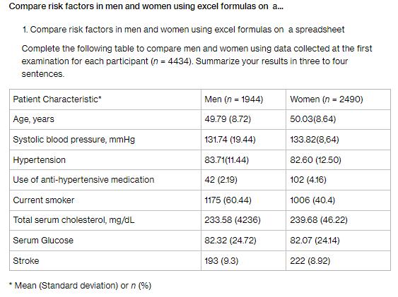 Compare risk factors in men and women using excel formulas on a... 1. Compare risk factors in men and women