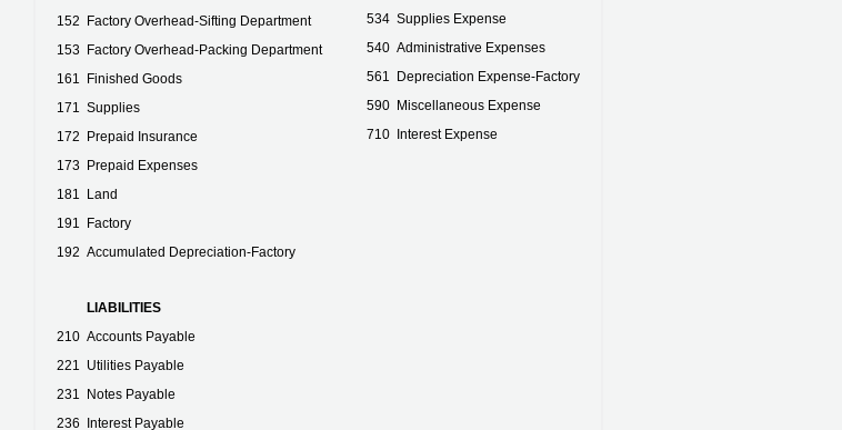 152 Factory Overhead-Sifting Department 153 Factory Overhead-Packing Department 161 Finished Goods 171