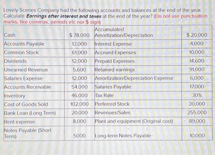 Lovely Scenes Company had the following accounts and balances at the end of the year. Calculate Earnings