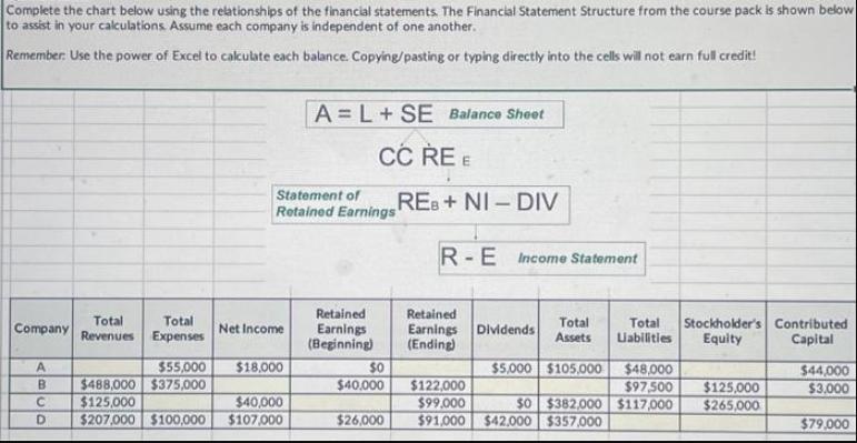 Complete the chart below using the relationships of the financial statements. The Financial Statement