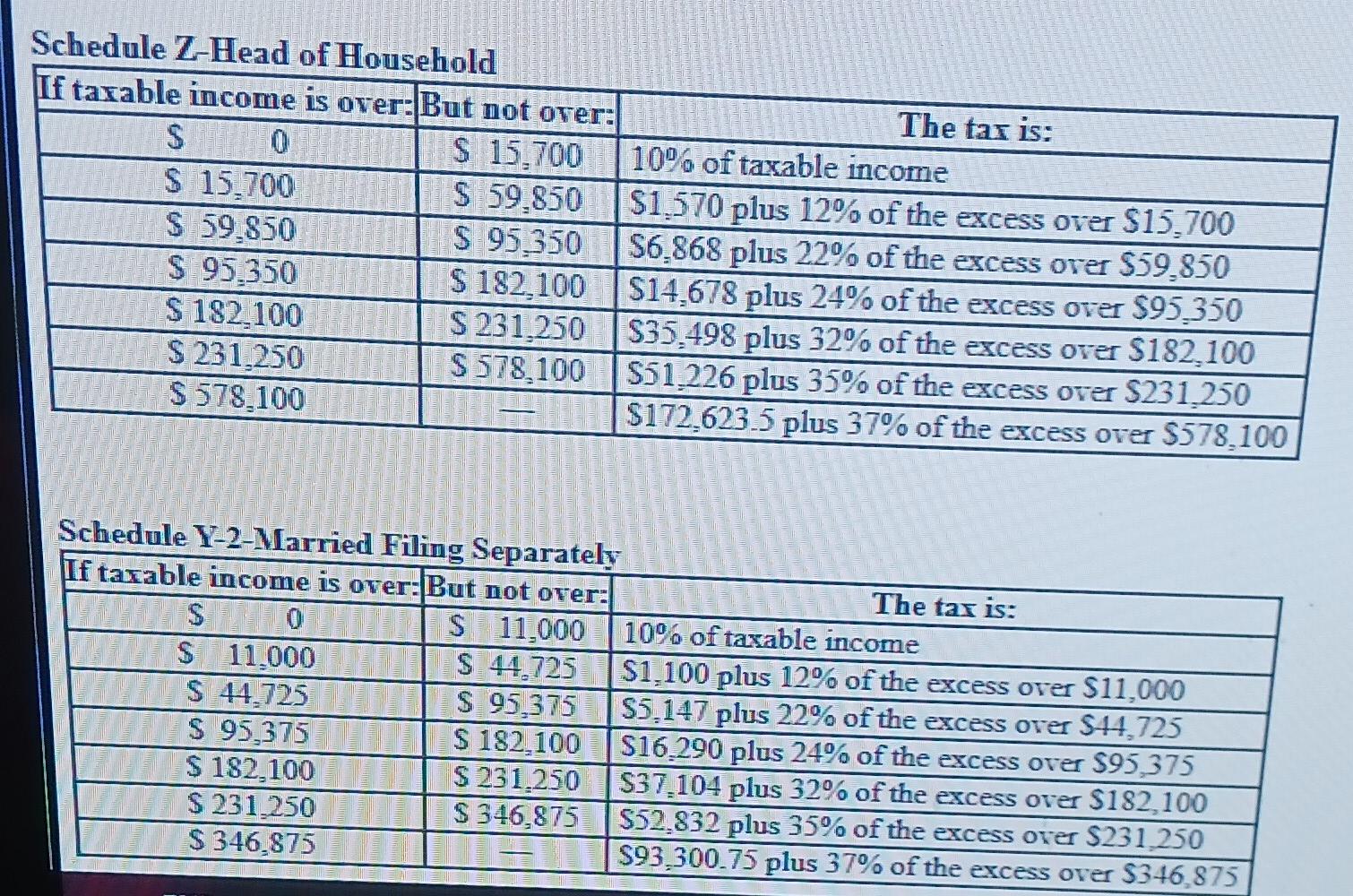 Schedule Z-Head of Household If taxable income is over: But not over: $ 15.700 $ 59,850 $ 95.350 $ 182,100 $